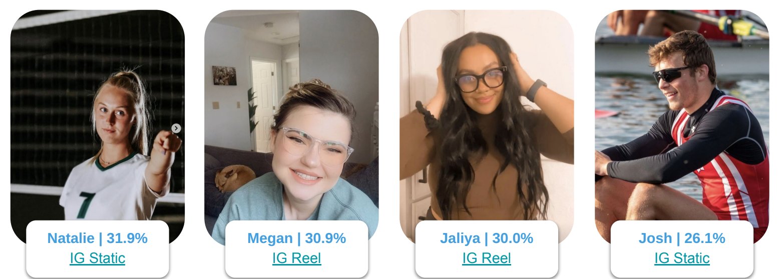 Shopko creator engagement results